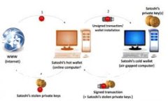 自定义结构内容探索区块
