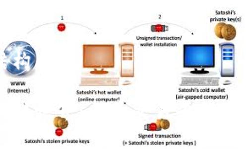 自定义结构内容

探索区块链世界：火币交易平台的全面解密