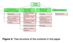 tpWallet安卓最新版本使用指