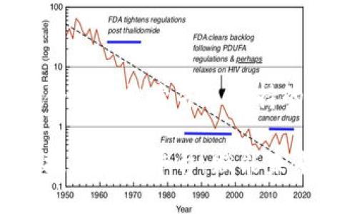 思考一个符合用户搜索并且支持的优秀

探索区块链技术服务平台：赋能未来的数字经济