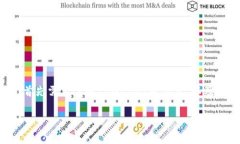 在讨论tpWallet的安全性和潜