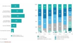 如何使用tpWallet创建雪崩钱