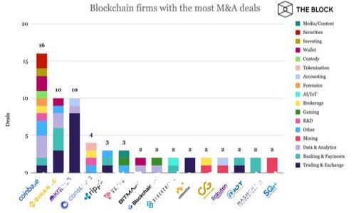 如何安全地登录区块链平台：全方位指南