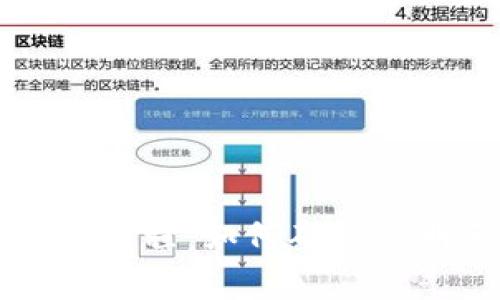 揭秘区块链平台审查流程：如何确保透明和安全的数字交易