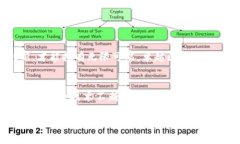 jiaoti卓越区块链服务平台