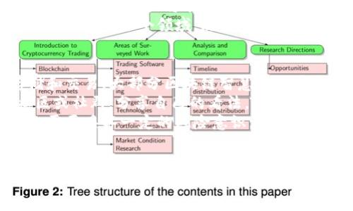  区块链的智慧服务平台：重塑数字经济的新动能 / 
 guanjianci 区块链, 智慧服务, 数字经济, 未来科技 /guanjianci 

一、区块链的智慧服务平台概述
区块链的智慧服务平台是一个利用区块链技术来提供各种智能服务的综合性平台。这类平台利用分布式账本和智能合约的技术，实现去中心化的自动化服务，极大地提高了服务的透明性、安全性和效率。区块链的智慧服务平台广泛应用于金融、医疗、供应链管理、跨境支付等多个领域，为企业和个人创造了新的价值。

二、区块链技术的基本原理
在深入探讨区块链的智慧服务平台之前，我们首先了解一下区块链技术的基本原理。区块链是一种去中心化的分布式账本技术，具有不可篡改、透明、可追溯性等特点。每个区块中包含了一组交易记录，以及指向前一个区块的哈希值，因此形成了一个链条。区块链的每一笔交易都需要经过网络中的多个节点共同验证，确保交易的真实性和一致性。

三、智慧服务平台的构成要素
智慧服务平台的构成通常包括以下几个要素：
ul
    listrong区块链基础设施：/strong提供安全、透明的存储和传输数据的环境。/li
    listrong智能合约：/strong允许在没有中介的情况下，自动执行和管理协议。/li
    listrong用户界面：/strong通过友好的用户界面，让用户更方便地使用各种服务。/li
    listrong数据分析模块：/strong利用大数据分析技术，提供决策支持和个性化服务。/li
/ul

四、区块链的智慧服务平台的应用案例
区块链的智慧服务平台已经在多个领域取得了显著的成效。以下是一些具体的应用案例：

h4金融服务/h4
在金融领域，区块链技术被广泛应用于跨境支付、结算和融资服务。通过区块链，企业可以实现高效、安全、低成本的国际支付。例如，一些金融机构通过建立区块链平台，使得跨境支付不再依赖传统的中介银行，交易时间大大缩短。

h4供应链管理/h4
供应链管理中的透明性和可追溯性是区块链技术得以应用的关键。通过区块链，商品从生产到销售的全过程都可以被清晰记录，消费者可以追踪商品的来源，确保其安全性和可靠性。这种透明的供应链管理不仅提高了消费者的信任度，也降低了企业的运营风险。

h4医疗健康/h4
在医疗健康领域，区块链技术可以用来管理患者的健康记录。这些记录可以安全地存储在区块链上，患者和医疗机构可以随时访问。利用智能合约，医疗服务的支付也可以实现自动化，确保资金在正确的时间被释放。这种方式能够保障患者隐私，并提高医疗服务的效率。

h4身份认证/h4
身份认证是另一个区块链智慧服务平台的重要应用场景。利用区块链，用户可以拥有自己数字身份的完全控制权，减少了身份被盗用的风险。在这种平台上，用户可以安全地存储个人信息和证明材料，同时享有对自己身份的掌控权。

五、区块链智慧服务平台的优势
区块链的智慧服务平台拥有众多优势，使其在众多技术解决方案中脱颖而出：
ul
    listrong安全：/strong区块链的加密特性使得数据存储更加安全，不容易被篡改。/li
    listrong透明：/strong所有交易记录对参与者开放，增强了信任和透明度。/li
    listrong效率：/strong减少了中介环节，交易速度更快，成本更低。/li
    listrong去中心化：/strong消除了对单一节点的依赖，提高了系统的可靠性。/li
/ul

六、区块链智慧服务平台的挑战
尽管区块链智慧服务平台具有很多优势，但在推广和应用过程中仍面临不少挑战：
ul
    listrong技术复杂性：/strong区块链技术对于一般用户来说相对复杂，推广需要教育和培训。/li
    listrong法律监管：/strong不同国家对区块链的法律法规尚不统一，给跨国应用带来障碍。/li
    listrong可扩展性：/strong随着用户数量的增加，区块链平台的性能可能会受到影响，需要不断。/li
    listrong成本问题：/strong虽然运营成本较低，但初期开发和实施的成本相对较高。/li
/ul

七、相关问题一：区块链如何改变传统商业模式？
区块链技术的引入对传统商业模式的影响是深远的。传统商业模式往往依赖中介来进行交易、验证和信任建立。而区块链通过去中心化的方式打破了这一局限，直接连接买家和卖家，降低交易成本，提高效率。
例如，在房地产交易中，传统的购买流程需要多方验查和大量的文书工作，而区块链能够通过智能合约自动执行这些流程，大幅缩短交易时间，减少交易中的摩擦成本。消费者的信任也不再仅仅依赖于中介，而是由区块链的透明性来保证。
区块链还使得新的商业模式得以出现，比如共享经济、按需服务等，企业能够依据实时数据进行决策，提高响应速度。同时，多方参与者都可以在同一个平台上协作，共享资源和信息，进一步推动了产业的高效运作和发展。

八、相关问题二：区块链在智慧城市建设中的角色是什么？
智慧城市的建设离不开信息技术的支持，而区块链技术作为一种创新应用，可以为智慧城市的发展提供底层保障。首先，区块链可以提升城市管理的透明度和效率，城市各类数据（如交通、环境、公共设施等）通过区块链进行整合，可以实现实时监控和数据共享。
在交通管理方面，区块链可以用来记录交通流量和路况信息，交通信号控制，减少拥堵。而在能源管理中，通过区块链，用户可以方便地进行电力交易，推动可再生能源的利用。
此外，基于区块链的身份管理系统，可以更高效地处理城市居民的身份验证和服务申请，提升市民生活的便利性。这些应用不仅提高了城市治理能力，也为市民带来了更好的生活体验。

九、相关问题三：区块链技术的未来发展趋势？
区块链技术正处于高速发展之中，未来的发展趋势可以归纳为以下几个方面。其一，技术的兼容性将不断提高，区块链与其他技术（如人工智能、大数据、物联网等）的结合会越来越紧密，形成更多创新应用。
其二，随着政府对区块链监管政策的逐步完善，区块链的合法性将进一步增强，更多企业将加速区块链技术的应用。此外，跨链技术将成为未来发展的一个热点，数据和资产将能够在不同区块链之间自由流动，提升区块链网络的整体效率。
再者，企业与消费者对于区块链的认知也将逐步提升，教育和培训将成为推动技术应用的重要手段。未来，区块链的普及将不仅限于技术层面，更会深入到社会层面的各个领域，改变人们的生活方式和工作方式。

十、相关问题四：普通用户如何参与区块链的智慧服务平台？
随着区块链技术的成熟，普通用户参与区块链智慧服务平台的途径也日益增多。首先，用户可以通过注册相关平台，开设数字钱包，从而进行数字资产的存储和交易。大部分区块链智慧服务平台都提供了用户友好的界面，方便用户进行操作和管理。
其次，普通用户还可以通过教育性活动、研讨会和线上的培训课程，了解区块链的基本知识和应用实例，提升自己的参与能力。同时，用户也可以通过参与社区或社群，分享自己的看法，参与到区块链项目的讨论和开发中。
最后，用户还可以通过投资相关的区块链项目，间接参与到这一领域的发展中。选择合适的区块链项目进行投资，能够享受到技术发展带来的红利，但同时也需要具备一定的风险意识，做好风险管理。

结论
区块链的智慧服务平台以其独特的技术优势，在数字经济的转型中展现出巨大的潜力。通过对现实生活中的多个场景进行深入的应用，区块链不仅能提高效率、降低成本，还能增进信任与安全。随着相关技术的进一步发展和法律环境的日益成熟，区块链的智慧服务平台将在未来发挥更为重要的作用，推动社会的可持续发展。