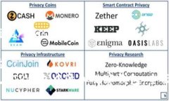 riasida/riasida### :如何在TP钱