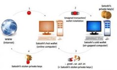   2023年区块链专项教育培