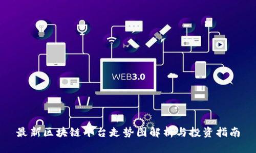 最新区块链平台走势图解析与投资指南