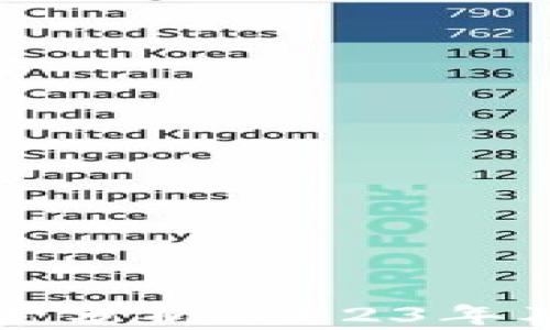 
区块链平台前景分析：2023年及未来发展趋势