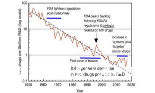 2023年广告类区块链平台排名第一：揭秘行业领军者及其影响力