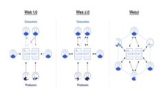 bian ti全面探讨tpWallet子钱
