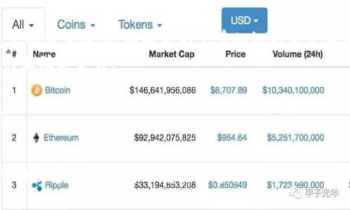   青岛区块链平台：推动数字经济发展的新引擎 / 
 guanjianci 青岛, 区块链, 数字经济, 创新技术 /guanjianci 

引言：青岛区块链的发展背景
近年来，随着数字经济的快速发展，区块链技术受到了广泛关注。区块链作为一种去中心化的分布式账本技术，具备安全、透明和不可篡改等优势，因此在金融、物流、医疗、能源、版权等诸多领域得到了应用。在这一背景下，青岛市积极布局区块链技术，旨在通过创新驱动促进经济转型升级，搭建以区块链为核心的数字经济平台。

青岛区块链平台的构建与目标
青岛区块链平台的建设不仅仅是技术的实现，更是治理结构、产业生态和市场机制的全面创新。青岛市政府在推进区块链技术发展的过程中，主要聚焦于以下几个目标：
ul
  li提升城市治理能力，通过区块链增加政府在线服务的透明度与可信度。/li
  li助推传统产业转型，特别是在海洋经济、制造业和服务业方面，采用区块链技术来提升整体效率。/li
  li打造区块链的产业生态系统，吸引国内外企业与机构的参与，形成良好的聚集效应。/li
  li培养本土区块链人才，建立与高校、科研机构的合作关系，推动技术研究和应用推广。/li
/ul

青岛区块链平台的具体功能与应用场景
青岛区块链平台涵盖了多个功能模块，能够支持多种业务场景，使得各领域的应用更加高效和透明。以下是一些典型的应用场景：
ul
  listrong金融服务：/strong利用区块链技术实现跨境支付、供应链金融，提升交易的安全性和效率。/li
  listrong物流追溯：/strong通过建立区块链追溯系统，确保食品和药品等产品的安全，可有效避免伪劣商品流入市场。/li
  listrong知识产权保护：/strong借助区块链技术，建立知识产权登记与交易平台，维护创作者的合法权益。/li
  listrong公共服务：/strong政府可以通过区块链政务服务流程，提高居民和企业的办理效率。/li
/ul

青岛区块链平台的技术架构与安全保障
技术架构是区块链平台能否高效运转的关键。青岛区块链平台采用了侧链技术，支持不同应用之间的安全交互。同时，为了保证数据的安全性和隐私性，平台还融合了多种加密技术、智能合约和身份认证机制。此外，平台还建立了安全监测和风险防控体系，及时识别和应对潜在的安全风险。

人才培养与生态建设
青岛的区块链发展不仅需要技术创新，更需要人才的投入。为此，青岛市政府与多所高校和科研机构建立合作，开展课程设置、实训基地等多种形式的人才培养工作。同时，企业也在积极健康地开展各类行业交流活动，搭建一个良好的区块链生态圈。通过这些措施，青岛致力于成为全国区块链人才的重要聚集地。

政策支持与市场环境
青岛市政府为区块链平台的发展提供了强有力的政策支持，包括资金投入、政策引导及行业标准制定等多个方面。同时，积极引导金融机构、投资机构参与区块链项目，形成良好的市场环境；政府也鼓励创新型企业的壳注册与孵化，制定相应的扶持政策，来激励发展。

相关问题解答

问题一：区块链技术在青岛的实施面临哪些挑战？
尽管青岛区块链平台的建设取得了一定进展，但在具体实施过程中仍面临诸多挑战。
首先，技术成熟度的问题。虽然区块链技术在某些行业得到了验证，但整体仍处于不断发展和完善中，部分企业在实施过程中可能会遇到技术瓶颈，导致项目推进缓慢。
其次是法规与标准的缺乏。区块链技术的应用需要相关法律法规的支持，而目前许多地方尚未建立完善的法律框架，这在一定程度上影响了企业的积极性。
再者，人才短缺也是不可忽视的问题。虽然青岛市在积极培养区块链人才，但由于市场需求旺盛，经验丰富的专业人才仍显不足，限制了区块链技术的推广。
最后，安全问题也是行业发展的另一大痛点。区块链虽具备相对高的安全性，但并不代表其不受攻击。因此，需要有效的风险识别和防控措施。

问题二：青岛区块链平台如何促进区域经济的发展？
青岛区块链平台不仅是技术的集合体，更是推动区域经济发展的重要工具。
首先，区块链的透明性和不可篡改性能够提高行业的信任机制，进而促进商业合作的效率。这一特性非常适合青岛以海洋经济和制造业为主的产业结构，能够提升企业之间的合作与信任，为经济的发展注入新动力。
其次，借助区块链，可以传统产业链和供应链，通过智能合约等技术降低运营成本。青岛的物流与海洋产业可以借此提升整体效率，激发创新活力。
此外，区块链技术的应用能够引导更多的投资流向青岛，从而促进区域经济的多元化发展。通过建立透明的投资环境，吸引外资和内资的共同参与，提升青岛在全国经济格局中的竞争力。
最后，青岛作为一个海滨城市，并且在疫情后期逐渐恢复经济，区块链平台的建立可以为旅游、文创等新兴产业提供技术支撑，助力青岛的经济转型。

问题三：如何评估青岛区块链平台的成功与否？
评估一个区块链平台的成功与否可以从多个维度进行分析。
首先是技术层面的成功。区块链技术的稳定性、可扩展性和安全性是判断其成功的重要标准。青岛平台能否支持多种行业应用，是否具备良好的技术架构，是否能应对未来的发展需求。
其次是市场的接受度。用户的参与程度、企业的应用落地情况都是关键指标。如果青岛区块链平台能够吸引大量用户并使得企业愿意加入其中，便说明市场认可度较高。
另外，经济效益是重要评估标准之一。通过区块链技术，如果青岛的相关产业链能有效降低成本、提升效率，将直接反映出平台价值。
最后，社会效益也是不可忽视的一部分。青岛区块链平台能否在提高政府透明度、推动社会信任、促进创业创新等方面有所贡献，都是其成功与否的重要方面。

问题四：未来青岛区块链平台的发展趋势是什么？
展望未来，青岛区块链平台的发展将围绕几个主要趋势展开。
首先是技术的进一步渗透和融合。随着区块链技术的不断完善和新技术的出现，青岛将致力于推动技术与人工智能、物联网、大数据等新兴技术的深度融合，形成更为完善的智能生态系统。
其次，青岛区块链平台将更加注重生态建设。通过构建开放共享的区块链生态，吸引更多的参与者，包括科研机构、企业和社会组织，形成良性的互动和合作。
此外，国际化也是未来的重要趋势。青岛作为一个沿海开放城市，未来将通过区块链平台与国际市场更好地接轨，推动国际合作与交流。
最后，政策的引导与支持将贯穿平台发展的各个阶段。青岛市政府将继续发挥指导作用，帮助行业规范发展，确保技术应用的合规性与合法性。

总结
青岛区块链平台的发展既面临挑战，也充满机遇。通过技术创新与政策支持，青岛城市经济正悄然改变。面向未来，青岛将把区块链技术作为推动数字经济发展的重要引擎，以此助力区域经济的持续革新与升级。