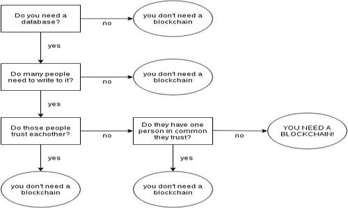 

如何将USDT提取到tpWallet：详细步骤与注意事项
