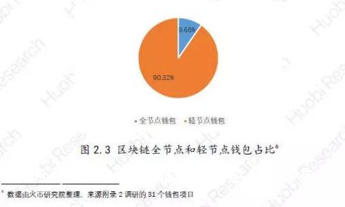 如何使用tpWallet授权链接进行安全数字资产管理