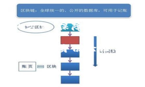   tpWallet代币是什么币？了解tpWallet及其应用场景 / 
 guanjianci tpWallet代币,数字货币,区块链钱包,加密资产 /guanjianci 

tpWallet概述
tpWallet是一款功能强大的区块链钱包，旨在为用户提供安全、便捷的数字资产管理服务。在数字货币日益普及的今天，越来越多的人开始关注区块链技术及其衍生产品，而mpWallet作为其中的一部分，逐渐受到用户的重视。tpWallet不仅支持多种主流数字货币的存储和交易，同时还集成了丰富的功能，以满足不同用户的需求。

tpWallet的核心元素是其发行的tpWallet代币。tpWallet代币是一种基于区块链技术的加密资产，主要用于tpWallet生态系统内的各种交易和服务。tpWallet代币的设计旨在实现价值传递、网络效应和用户激励，为用户提供更好的使用体验，也为tpWallet平台的可持续发展奠定基础。

tpWallet代币的功能和用途
tpWallet代币的主要功能和应用场景包括：
ul
    listrong交易费用支付：/strongtpWallet用户在使用平台进行交易时，可以使用tpWallet代币支付相应的交易手续费，从而享受到更低的交易成本。/li
    listrong参与项目生态：/strongtpWallet代币持有者可以参与tpWallet平台内的各类活动，例如投票、社区治理等，享受到社区治理带来的权利与利益。/li
    listrong奖励机制：/strongtpWallet为活跃用户提供代币奖励，用户在平台上的积极行为如交易、邀请好友等都可以获取tpWallet代币，为用户提供额外的价值。/li
    listrong兑换服务：/strong用户可以将tpWallet代币与其他数字货币进行兑换，增加资产的流动性和灵活性，从而更加便捷地进行资产配置。/li
/ul

tpWallet代币的优势
tpWallet代币具备以下几个显著优势：
ul
    listrong安全性高：/strongtpWallet使用先进的安全技术，如多签名和冷存储等，保障用户的资产安全。同时，tpWallet代币的发行为合规化设计，最大限度降低法律风险。/li
    listrong用户友好：/strongtpWallet代币的应用场景丰富且易于操作。用户可以很方便地使用代币进行各类活动，无需过多的技术经验，让新手用户也能轻松上手。/li
    listrong社区活跃：/strongtpWallet代币的发放和应用不仅仅是为了吸引用户，也是希望激励更多人参与社区建设。目前，tpWallet建立了良好的社区氛围，用户之间可以相互交流、学习。/li
    listrong流动性强：/strongtpWallet代币可在多个交易平台上进行交易，流动性强，用户可以随时买入或卖出，增加了资产管理的灵活性。/li
/ul

tpWallet未来的发展方向
面对多变的市场环境，tpWallet未来的发展方向将主要集中在以下几个方面：
ul
    listrong功能拓展：/strongtpWallet将不断整合更多功能，提升服务质量。例如，未来可能引入DeFi（去中心化金融）服务，丰富用户的投资选择。/li
    listrong市场推广：/strong通过积极的市场宣传和活动，tpWallet将吸引更多用户加入，扩大用户基础，提升品牌影响力。/li
    listrong技术创新：/strongtpWallet将继续投入研发，推动技术的更新和升级，以应对技术发展带来的各类挑战。/li
    listrong合规性建设：/strong随着全球对加密货币监管的日益严格，tpWallet将加大合规性建设力度，为用户提供更加安全可靠的服务。/li
/ul

常见问题解答

tpWallet代币是什么？它与其他代币有什么区别？
tpWallet代币是tpWallet平台内的原生代币，主要用于交易、手续费支付、参与社区治理等。与其他代币相比，tpWallet代币独特之处在于其专门为tpWallet生态系统设计，提供了一系列优质的功能。例如，相同的流通机制、供需关系、用户奖励等，使得tpWallet代币在生态系统中更具价值。

此外，tpWallet代币也与一些主流数字货币不同。比如，比特币主要是作为一种数字货币进行资产储存和支付，而tpWallet代币更注重于推动平台内的互动与生态发展。从某种角度来看，tpWallet代币是一种实用型代币，其价值体现在便捷的使用体验和和丰富的应用场景中。

如何获取tpWallet代币？
用户可以通过多种方式获取tpWallet代币。以下是几种常见的方法：
ul
    listrong直接购买：/strong用户可以通过各种交易平台直接购买tpWallet代币。这通常是最快的方式，通过支付法币或其他数字货币即可完成交易。/li
    listrong参与活动：/strongtpWallet常常为用户举办各类活动，用户在参与的过程中，有机会获得tpWallet代币的奖励。例如，完成指定的任务或邀请好友加入都会有相应的收益。/li
    listrong交易奖励：/strong活跃交易的用户，可能会因交易量达到一定阈值而获得tpWallet代币的奖励。这样的机制激励用户频繁交易，同时增加了tpWallet代币的流通性。/li
    listrong持有分红：/strong部分平台会对持有一定数量tpWallet代币的用户进行分红。在这一过程中，用户能以持有代币的方式获得额外收入。/li
/ul

tpWallet代币的市场前景如何？
tpWallet代币的市场前景与tpWallet整体发展息息相关。随着数字货币市场的不断扩大，越来越多的用户开始关注各类优质的区块链项目。tpWallet作为一款多功能钱包，其代币自然有着极大的市场潜力。

首先，tpWallet代币建立在完善的基础设施上，技术架构相对稳定，为代币的进一步流通和应用奠定了良好的基础。其次，通过社区的建设和用户的参与，tpWallet可以不断完善其生态系统，增加用户黏性。这将直接导致tpWallet代币的需求上升，进而推动市场价格上涨。

最后，随着监管趋严，合规性成为重要因素。tpWallet若在合规性打造上走在行业前列，同样会提升其代币的市场竞争力，从而获得更多用户的信任与支持。

tpWallet代币是否安全？如何保障用户资产安全？
tpWallet在用户资产安全上有着多重保障。从技术层面来看，tpWallet采用先进的加密技术对用户的数字资产进行保护。同时，使用冷钱包、热钱包相结合的方式，保障资产安全。冷钱包可实现离线存储，最大限度降低黑客攻击的风险，而热钱包则便于用户随时取用，提高了交易的便利性。

此外，tpWallet还注重合规性，通过定期的安全审计和风控来保障用户资产的安全，以应对潜在的风险。同时，tpWallet也鼓励用户设置更强的账户密码、启用双重身份验证，进一步增强安全性。

通过这些措施，tpWallet代币为用户提供了一个更加安全的环境，使得用户可以更安心地进行数字资产的管理和交易。
