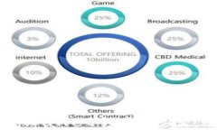 如何在tpWallet领取空投：全