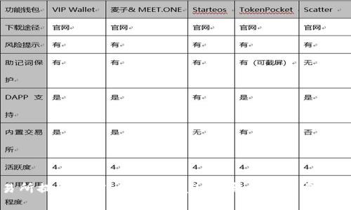如何从交易所提取MATIC到TPWallet：完全指南与常见问题解答