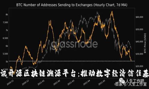 腾讯开源区块链溯源平台：推动数字经济信任基础