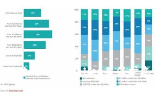 如何安全有效地卸载tpWallet并保护您的数字资产