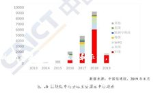 注意：由于篇幅限制，下