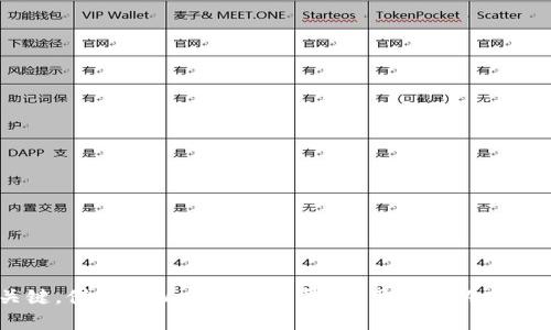   如何在tpWallet发行个人代币 / 
 guanjianci tpWallet, 发行代币, 区块链, 加密货币 /guanjianci 

### 引言

随着区块链技术的迅速发展，越来越多的人对代币的发行产生了浓厚的兴趣。特别是在去中心化金融（DeFi）和非同质化代币（NFT）兴起的背景下，个人和企业都希望借助这些代币来实现自身的价值或作为一种投资方式。对于希望在区块链上发行自己的个人代币的人来说，tpWallet无疑是一个不错的选择。tpWallet是一款安全、快速且用户友好的数字钱包，可用于管理和交易各种加密资产。在本文中，我们将详细介绍如何在tpWallet上发行个人代币的步骤、注意事项以及相关问题。

### 第一步：了解tpWallet

什么是tpWallet？
tpWallet是一款多资产数字钱包，支持多种主流公链的资产管理。用户可以通过tpWallet进行代币的存储、发送、接收以及交易等操作。tpWallet不仅具备用户友好的界面，还具有较强的安全性和隐私保护能力，深受用户青睐。在tpWallet中，用户也可以发行自己的代币，这使得它成为了区块链项目方和个人用户的热门选择。

tpWallet的功能特点
tpWallet的主要功能包括但不限于：
ul
    li多链支持：用户可以在一个钱包中管理多个区块链上的资产。/li
    li安全性高：tpWallet采用多重安全机制，确保用户资产的安全。/li
    li用户友好：直观的界面设计，使用户操作更为方便。/li
    li易于代币发行：提供简单的步骤来帮助用户发行个人代币。/li
/ul

### 第二步：发行个人代币的准备

准备工作
在开始发行个人代币之前，用户需要进行一些前期准备工作：
ul
    listrong明确代币的用途：/strong在发行代币之前，首先要确定这个代币的用途是什么。例如，代币可以用于筹集资金、作为平台内的支付手段，或是用于激励用户的参与等。/li
    listrong选择合适的区块链平台：/strongtpWallet支持多种公链，包括以太坊、波场等。用户可以根据项目需求选择合适的区块链进行代币发行。/li
    listrong设计代币的参数：/strong需要设定代币的总量、发行规则、分配比例等。例如，代币的总发行量、每个地址的最大持有量等。/li
/ul

### 第三步：在tpWallet上发行代币

具体步骤
在完成准备工作后，接下来就是实施代币的发行。以下是详细步骤：

h4步骤一：下载并安装tpWallet/h4
首先，用户需要前往tpWallet的官方网站或应用商店下载并安装钱包应用程序。安装完成后，用户需创建一个新的钱包，或导入已有的钱包，确保将助记词妥善保存，以防丢失。

h4步骤二：充值账户/h4
为了进行代币的发行，用户需要在钱包中充值足够的主链币（如ETH或TRX），以支付发行代币所需的手续费。

h4步骤三：选择发行代币功能/h4
在tpWallet中，用户可以找到发行代币的选项。选择该功能后，会进入一个友好的用户界面，引导用户逐步完成代币的发行。

h4步骤四：填写代币信息/h4
用户需要根据之前准备的参数，填写代币信息，包括代币名称、符号、总供应量和其他相关设置。系统会提示输入相关信息，同时显示预估的手续费。

h4步骤五：确认并提交/h4
填写完所有必要信息后，用户需确认所有设置无误，随后点击“提交”按钮，系统会处理交易并在区块链上生成新的代币。用户可以在tpWallet中看到该代币的余额。

### 相关问题探讨

#### 问题一：在tpWallet上发行代币需要多少钱？

发行代币的成本及其影响因素
代币的发行成本主要由以下几个方面构成：
ul
    listrong手续费：/strong在区块链上操作任何交易都需要支付网络手续费，tpWallet也不例外。这项费用通常根据区块链的网络拥堵情况而有所不同，因此成本不可固定。以以太坊为例，在网络高峰期，手续费可能会大幅增加。/li
    listrong开发成本：/strong如果用户不具备技术背景，可能需要聘请区块链开发者或团队进行代币的开发与发行，这将是一笔额外支出。/li
    listrong推广费用：/strong代币发行后，还需要进行市场推广，让更多的人了解并使用这个代币，因此相关的市场推广费用也不可忽视。/li
/ul
总的来说，个人用户如果仅仅通过tpWallet进行简单的代币发行，所需的主要费用是手续费，通常范围在几美元到数十美元。如果涉及到更复杂的项目，成本则会大幅增加。

#### 问题二：如何确保发行的代币安全？

代币安全性的保障措施
代币的发布往往伴随着安全隐患，尤其是在网络环境中，黑客攻击和欺诈行为屡见不鲜。为了确保在tpWallet上发行的代币的安全，用户可以采取以下措施：
ul
    listrong使用优质的钱包：/strongtpWallet本身具备高安全性，但用户仍需确保使用官方版本，避免下载来路不明的应用程序。/li
    listrong定期备份和更改密码：/strong用户应定期备份自己的助记词，并更改密码以提高账户安全性。/li
    listrong智能合约安全审核：/strong如果自己已编写智能合约，可以通过第三方安全审计服务对代码进行审核，确保没有漏洞。/li
    listrong了解网络风险：/strong熟悉区块链和代币的运作机制，了解各种常见的网络攻击手法，以提高自身的防范意识。/li
/ul
确保代币的安全不仅关乎自身利益，也直接影响到用户对代币的看法和信任度，因而须重视保护措施。

#### 问题三：制作代币的法律法规问题

法律合规性与代币发行
在许多国家和地区，代币的发行和交易受到法律的监管。用户在tpWallet上发行代币时，需考虑以下法律合规性的问题：
ul
    listrong法律地位：/strong不同国家对代币的法律地位可能不同，一些国家将其视为证券，需遵循相关法律法规。/li
    listrongKYC/AML政策：/strong一些平台要求项目方在融资之前，必须遵循KYC（客户身份验证）和AML（反洗钱）政策，以防范欺诈和洗钱行为。/li
    listrong信息披露：/strong为了保护投资者，许多地区要求项目方在代币发行之前必须进行充分的信息披露，确保透明度。/li
/ul
为此，用户最好向专业的律师咨询，确保符合当地的法律法规，以免产生法律风险。

#### 问题四：如何推广和使用发行的代币？

代币推广策略与应用场景
代币发行后，仅有个人持有并不代表成功，推广和实际应用才是其生存与发展的关键。
ul
    listrong社交媒体推广：/strong在Twitter、Telegram、Reddit甚至抖音等平台活跃，分享项目的进展，吸引用户关注和参与。/li
    listrong社区建设：/strong建立代币相关的在线社区，为用户提供交流和反馈渠道，让用户觉得他们不是孤单的投资者，增加代币的粘性。/li
    listrong合作伙伴关系：/strong通过寻找合作伙伴，比如其他项目方、区块链媒体等，增加曝光度，互相促进发展。/li
    listrong实际应用场景推广：/strong确保代币在产品或服务中的实际应用，比如作为支付工具、激励机制等，增强其使用价值。/li
/ul
成功的代币不仅仅是一个筹资工具，更是连接用户与市场的重要载体，因此在发行后积极推广和开发应用场景至关重要。

### 结论

在tpWallet上发行个人代币的步骤相对简单，但过程中的准备工作和后续的推广策略都是至关重要的。了解代币的功能，准备好在合适的区块链上进行发行的技术要求，以及确保遵循相关法律法规，都是完成成功发行的关键。借助tpWallet这一平台，用户可以高效且安全地实现个人代币的梦想。