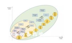 tpWallet：安全的合约管理平台与使用指南