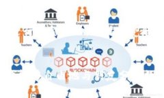   tpWallet使用指南：如何发