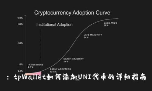 : tpWallet如何添加UNI代币的详细指南