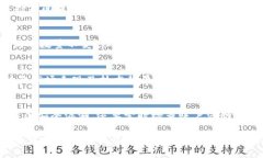 jiaotitpWallet货币链质押指南