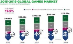 区块链理财平台推荐：哪个平台才是您的最佳选